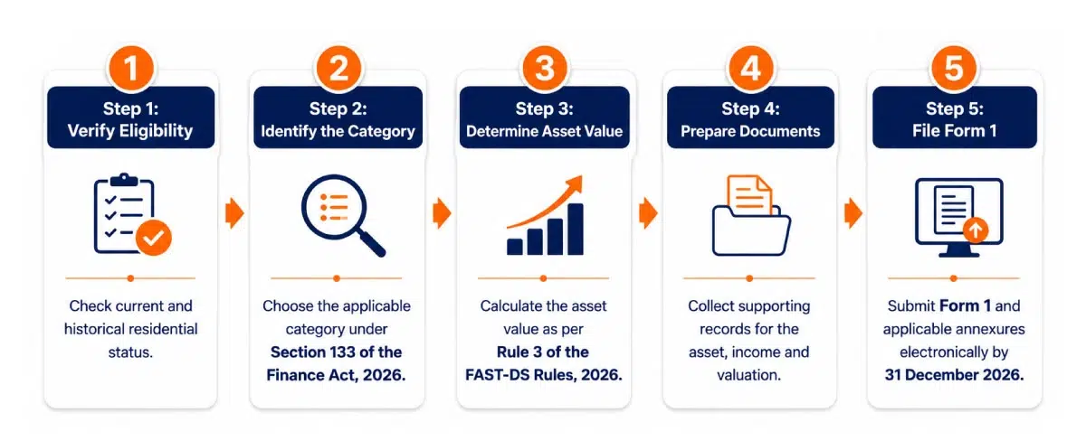 Steps to file FAST-DS 2026 declaration online