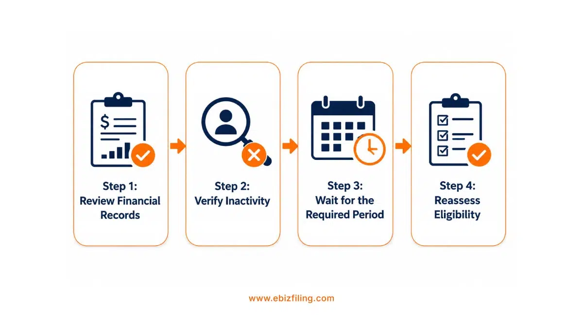 Review financial records before applying for company strike-off
