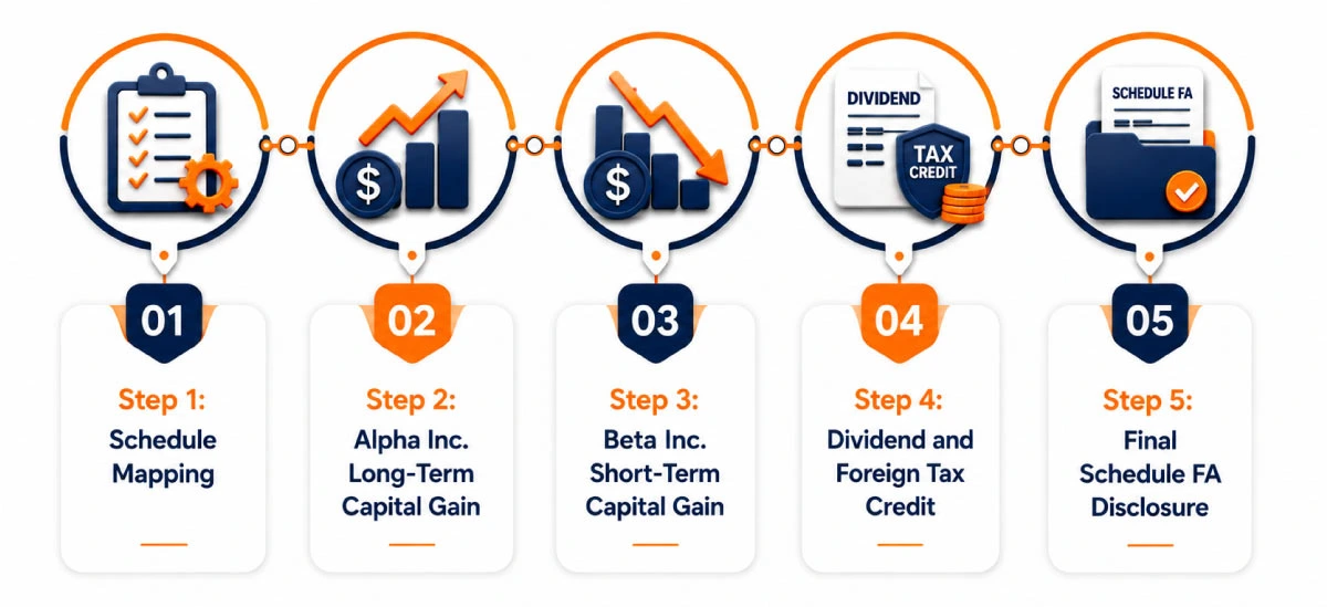 Steps for reporting US stocks in Schedule FA using INDmoney and Vested