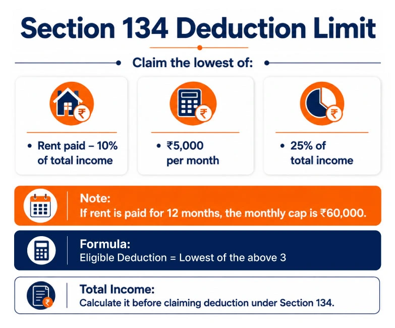 Maximum deduction limits available under Section 134