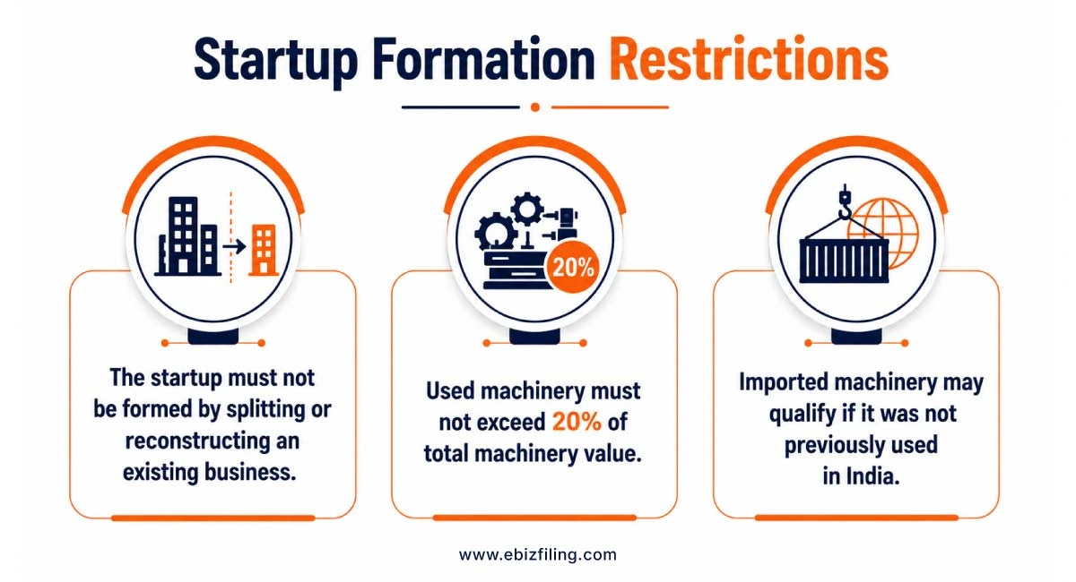 Restrictions on startup formation for claiming tax benefits