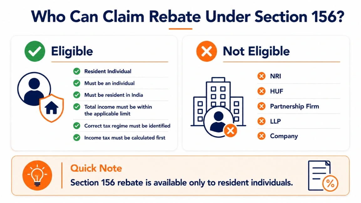 Taxpayers eligible to claim rebate under Section 156