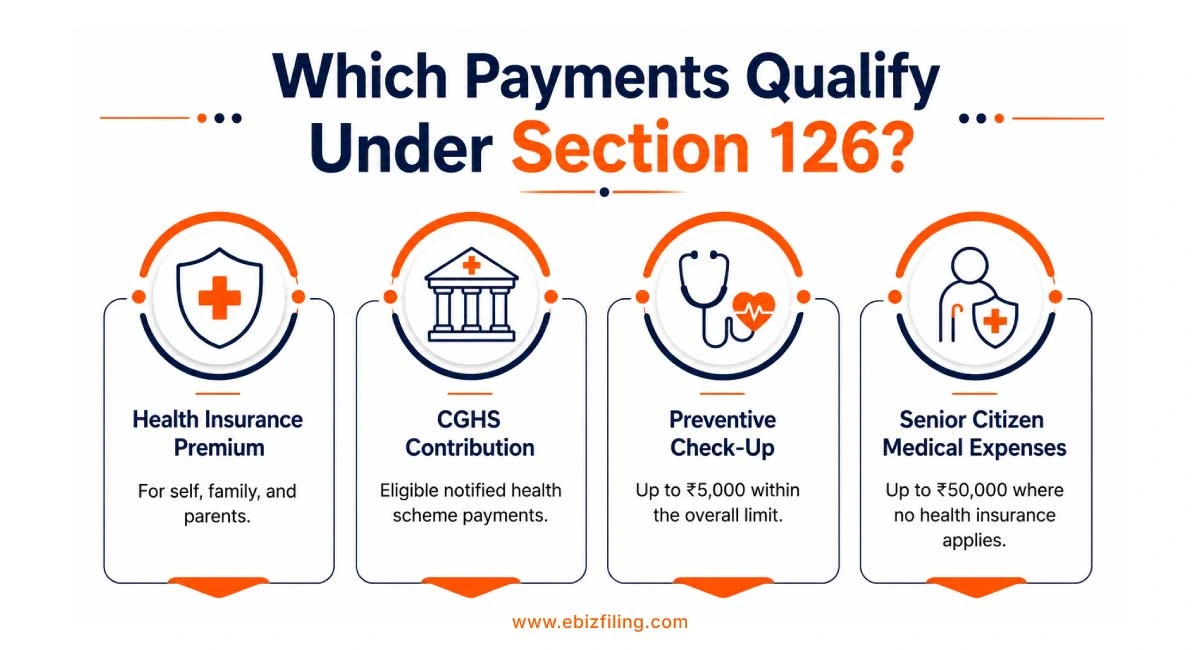 Payments eligible for deduction under Section 126