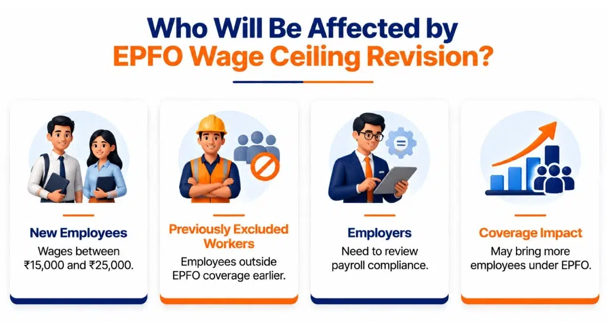 Employees affected by the EPFO wage ceiling revision