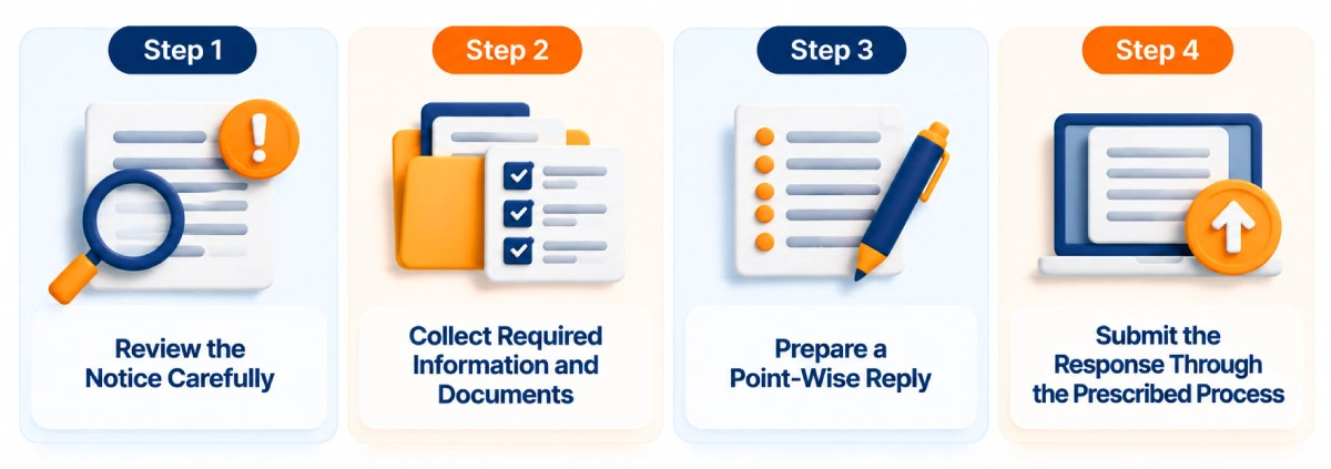 How to respond to an 80G approval notice from the Income Tax Department